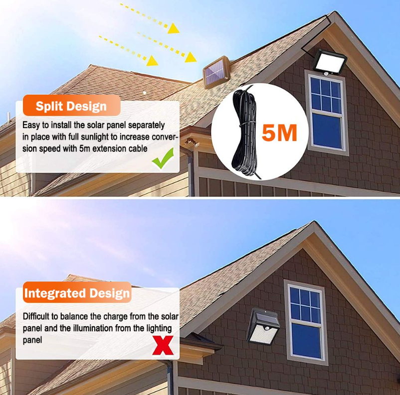 Redisson 2PACK Outdoor LED Solar Light with Motion Sensor