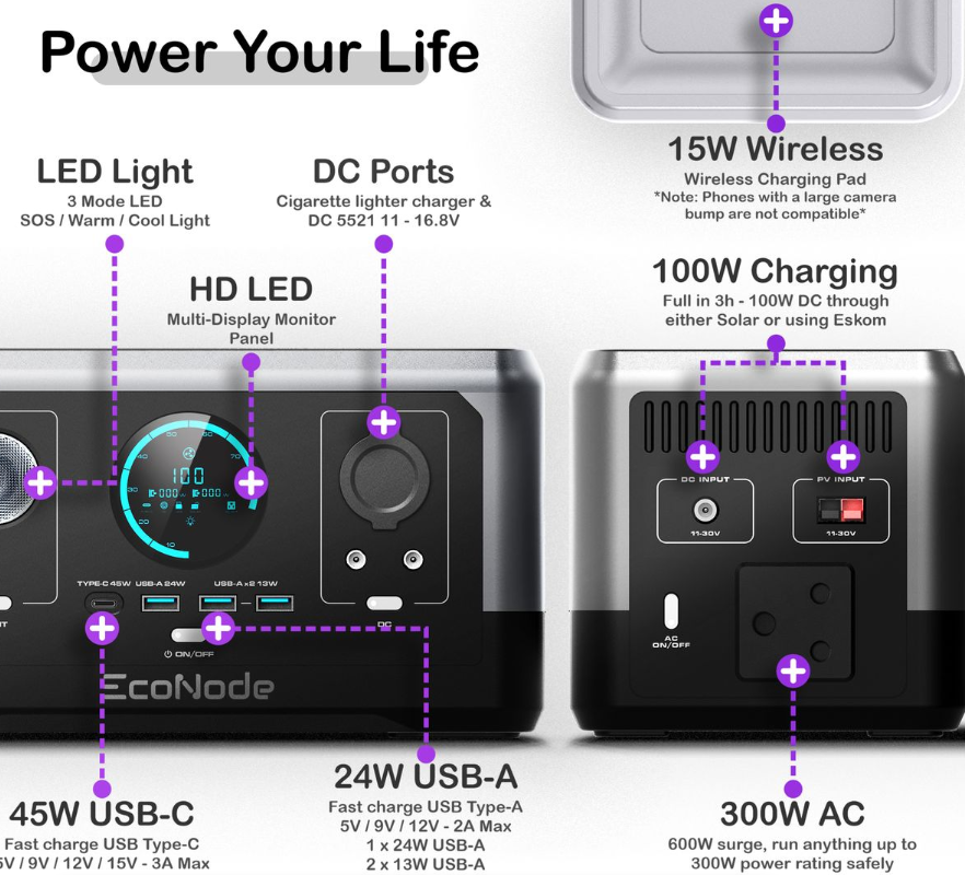 EcoNode Nodemini -300W/600W 285WH Portable Power Station -Home UPS Inverter