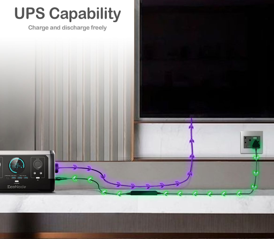 EcoNode Nodemini -300W/600W 285WH Portable Power Station -Home UPS Inverter