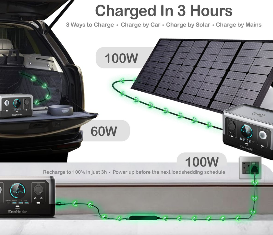 EcoNode Nodemini -300W/600W 285WH Portable Power Station -Home UPS Inverter