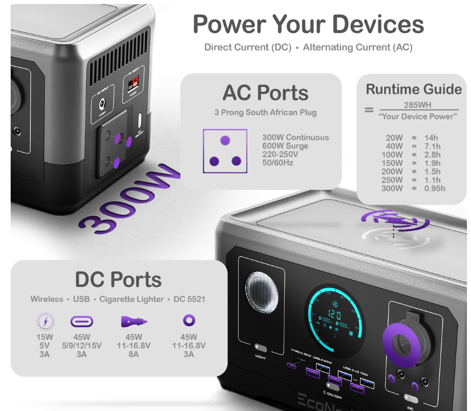 EcoNode Nodemini -300W/600W 285WH Portable Power Station -Home UPS Inverter